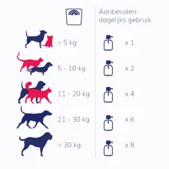 NutriCareVet Joint Support Vloeistof - Hond & Kat