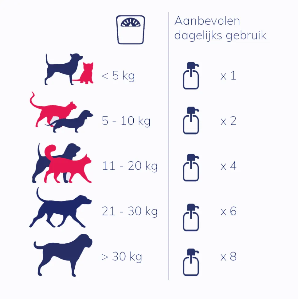NutriCareVet Joint Support Vloeistof - Hond & Kat