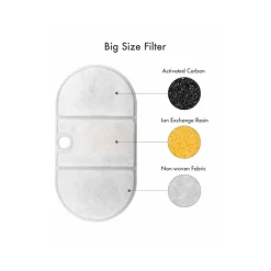Petlibro Capsule vervangingsfilter