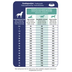 Prins ProCare Croque Veterinary Diet Skin Support
