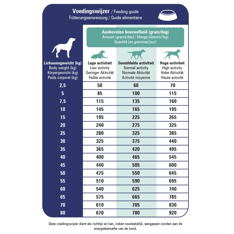 Prins ProCare Croque Veterinary Diet Skin Support