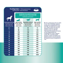 Prins ProCare Croque Veterinary Diet Gastro-Intestinal Low Fat