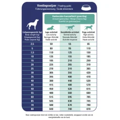 Prins ProCare Croque Veterinary Diet Renal & Liver Support