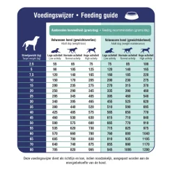 Prins ProCare Croque Veterinary Diet Weight Reduction & Diabetic