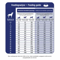 Prins ProCare Pressed Veterinary Diet Weight Reduction & Diabetic