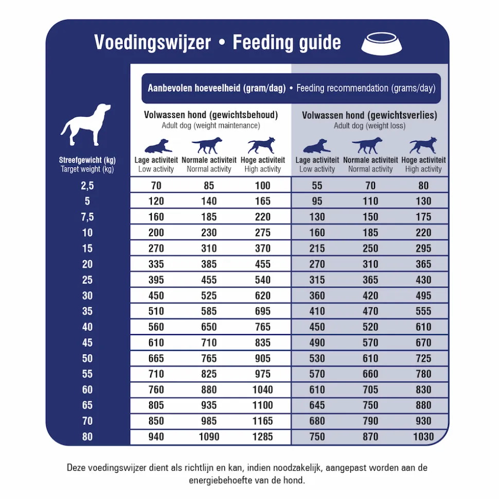 Prins ProCare Pressed Veterinary Diet Weight Reduction & Diabetic