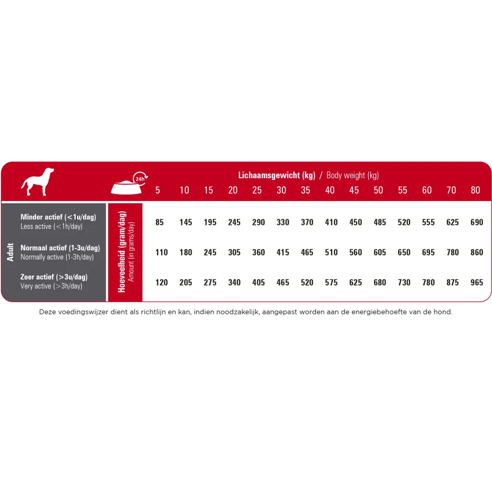 Prins ProCare Standard Fit