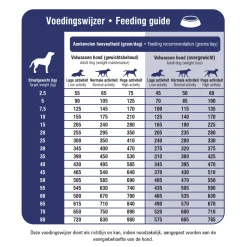 Prins ProCare Veterinary Diet - Mobility