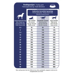 Prins ProCare Veterinary Diet Skin Support