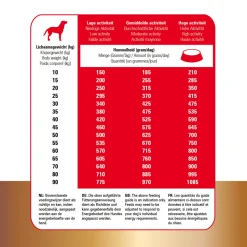 Prins Protection Croque Basic Excellent