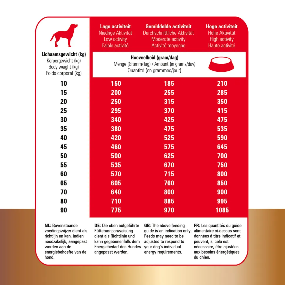 Prins Protection Croque Basic Excellent