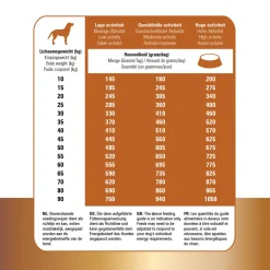 Prins Protection Croque Lamb Hypoallergenic