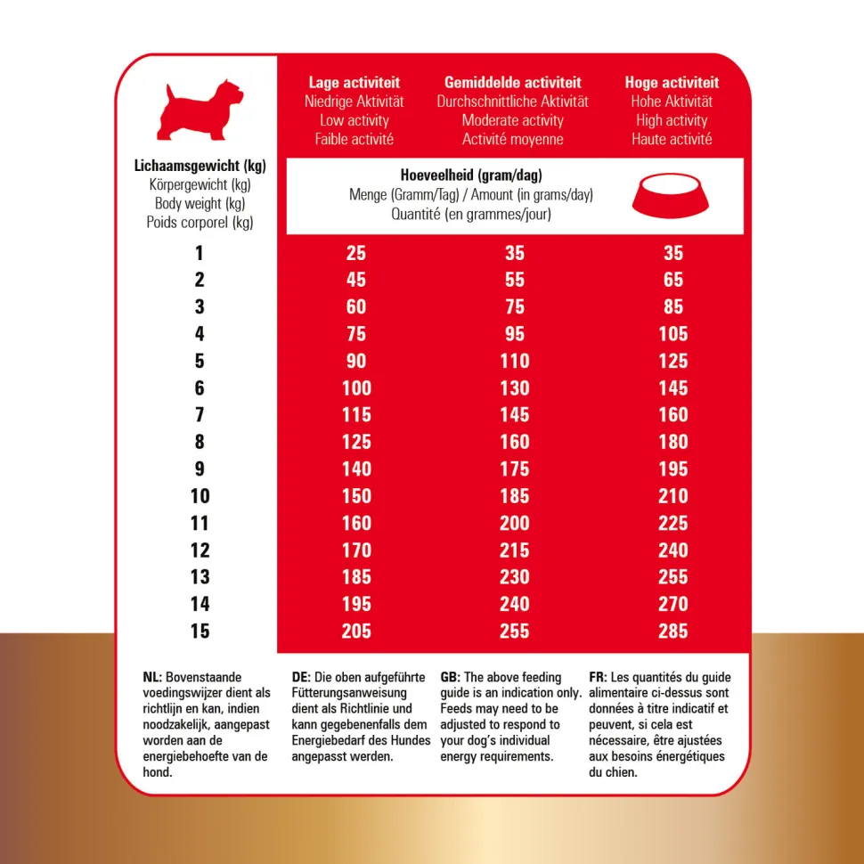Prins Protection Croque Mini Basic Excellent