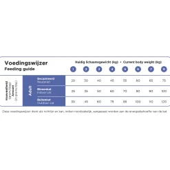Prins VitalCare Cat Adult Fit