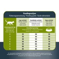 Prins VitalCare Cat Protection Sensible Grainfree Hypoallergenic