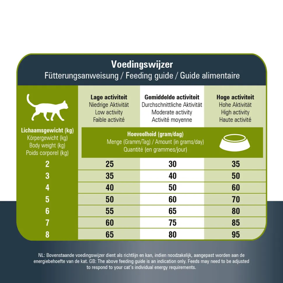 Prins VitalCare Cat Protection Sensible Grainfree Hypoallergenic