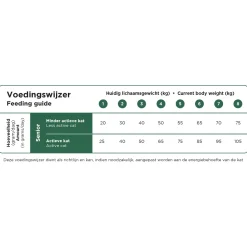 Prins VitalCare Senior