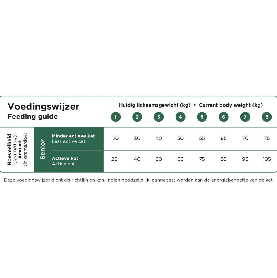 Prins VitalCare Senior