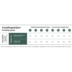 Prins VitalCare Senior 12+