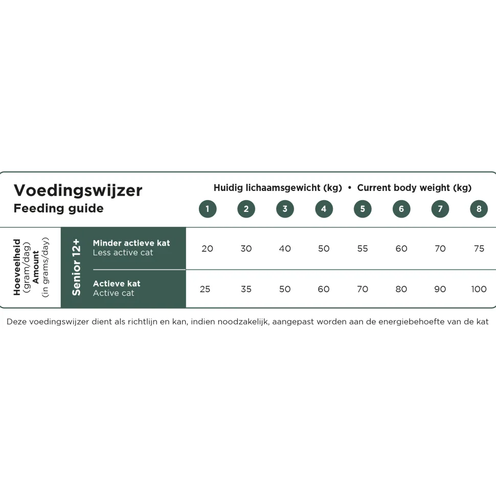 Prins VitalCare Senior 12+