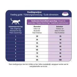 Prins VitalCare Veterinary Diet Skin Support