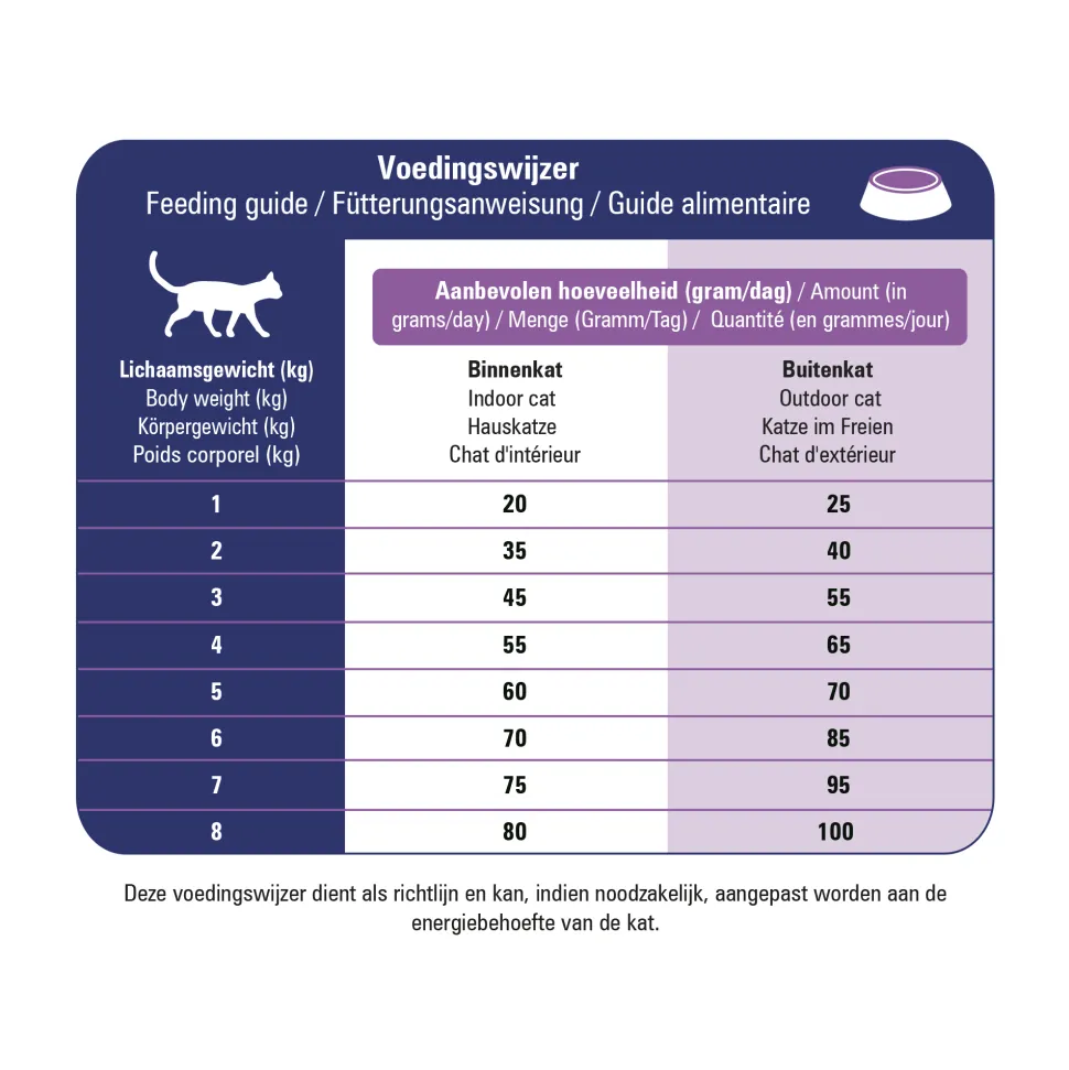 Prins VitalCare Veterinary Diet Skin Support