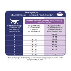 Prins VitalCare Veterinary Diet Weight Reduction & Diabetic