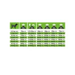 Purina Pro Plan Veterinary Diets HA Hypoallergeen - Hond