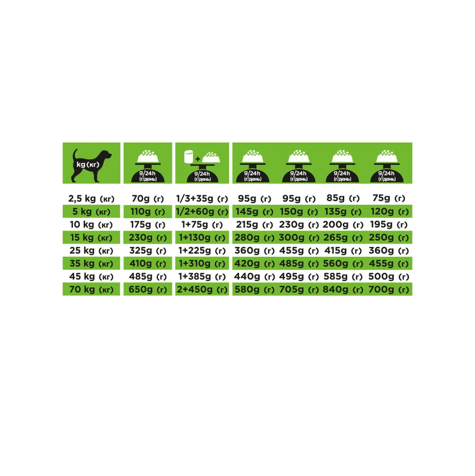 Purina Pro Plan Veterinary Diets HA Hypoallergeen - Hond
