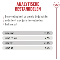 Royal Canin Ageing 15+ - Kattenvoer