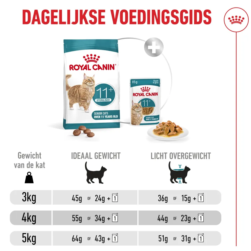 Royal Canin Ageing Sterilised 11+ - Kattenvoer