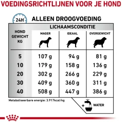 Royal Canin Anallergenic Hond