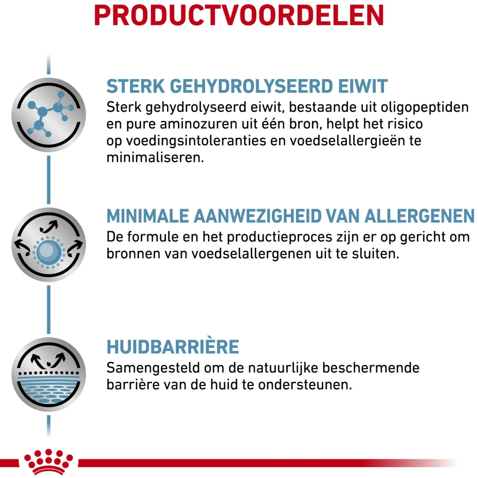 Royal Canin Anallergenic Hond