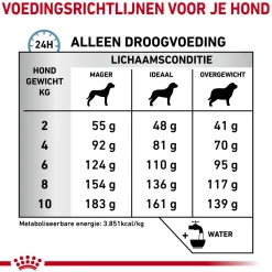 Royal Canin Anallergenic Kleine Hond