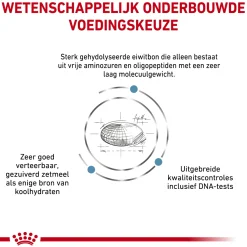 Royal Canin Anallergenic Kleine Hond