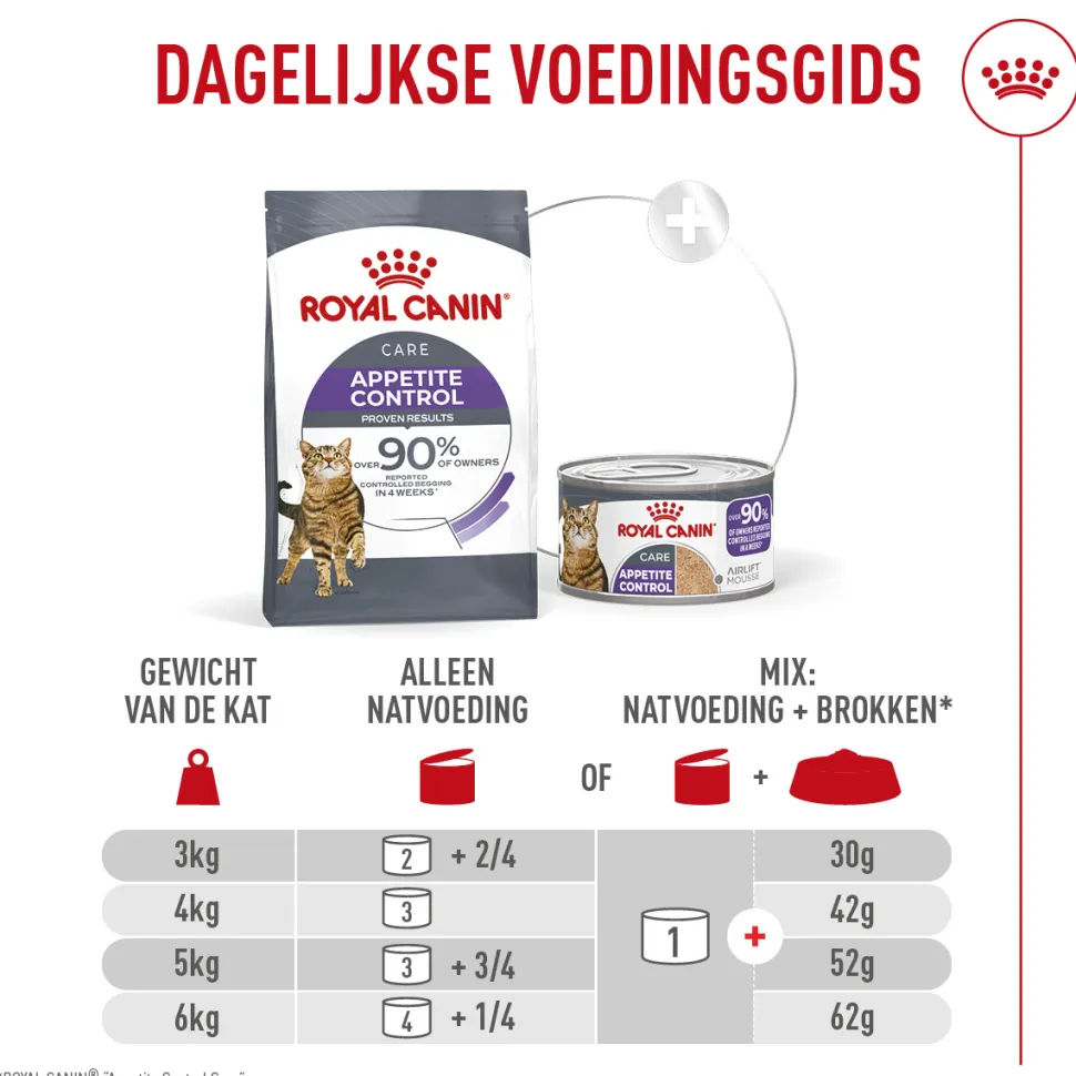 Royal Canin Appetite Control Care AirLift Mousse - Kattenvoer