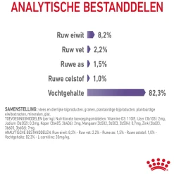 Royal Canin Appetite Control Care in Gravy