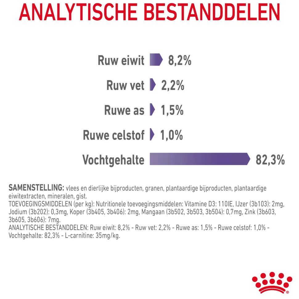 Royal Canin Appetite Control Care in Gravy