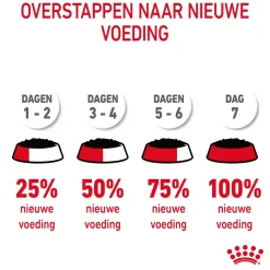 Royal Canin Appetite Control Care - Kattenvoer
