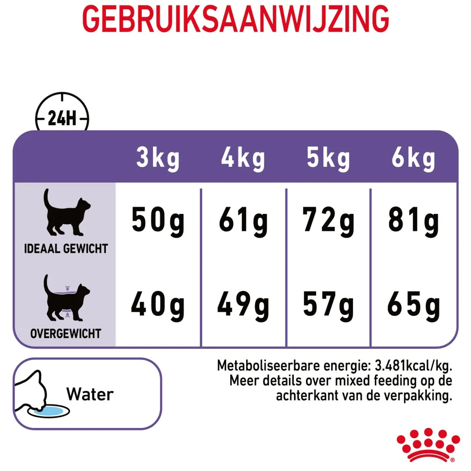 Royal Canin Appetite Control Care - Kattenvoer