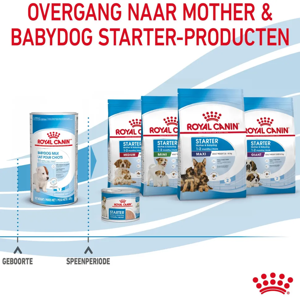 Royal Canin Babydog Milk puppymelk