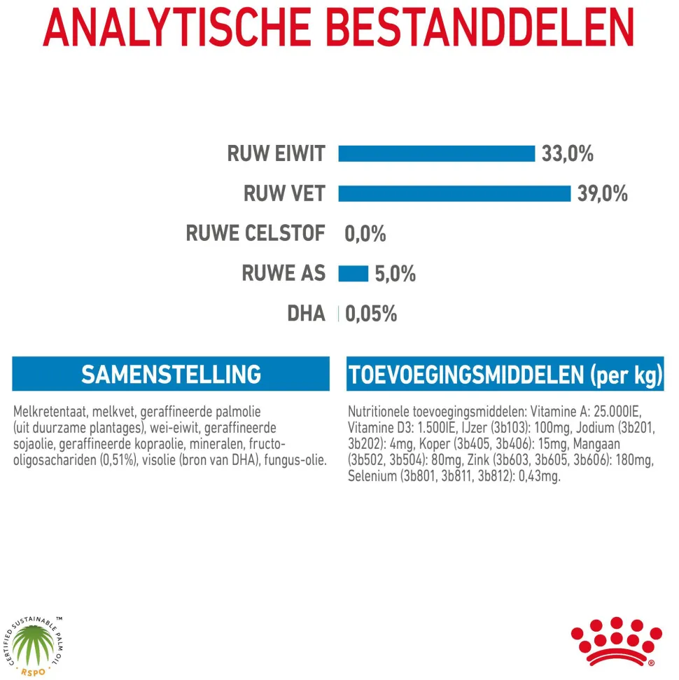 Royal Canin Babydog Milk puppymelk