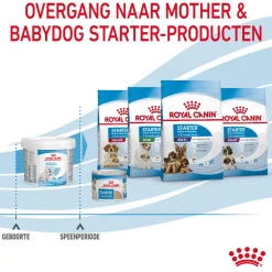 Royal Canin Babydog Milk puppymelk