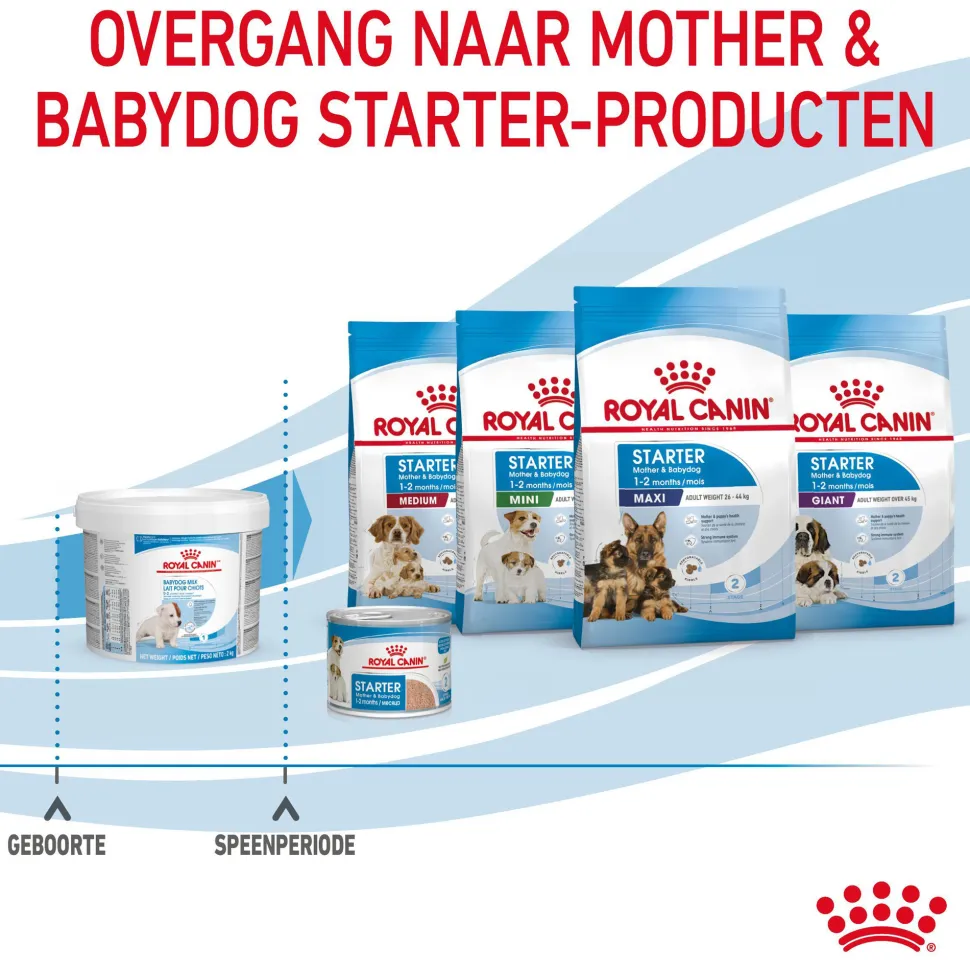 Royal Canin Babydog Milk puppymelk