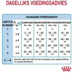 Royal Canin Babydog Milk puppymelk