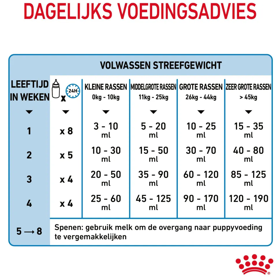 Royal Canin Babydog Milk puppymelk