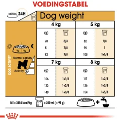 Royal Canin Bichon Frisé Adult - Hondenvoer