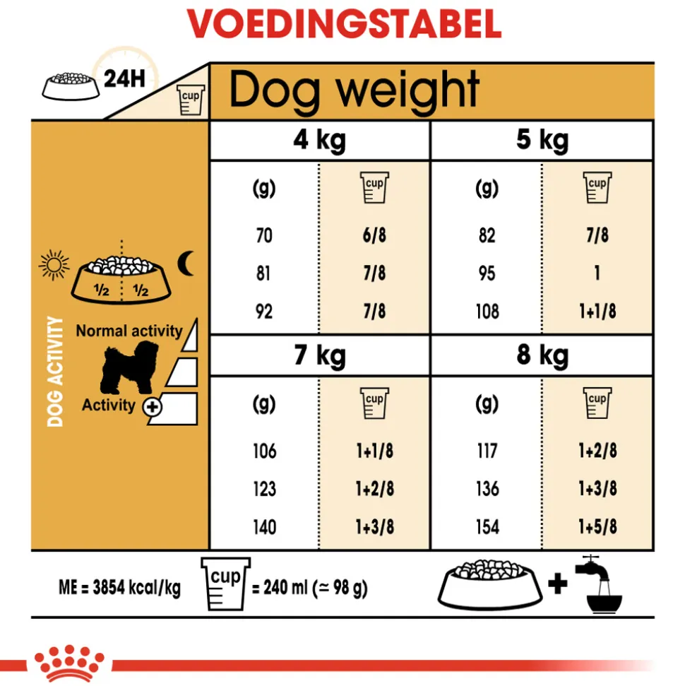 Royal Canin Bichon Frisé Adult - Hondenvoer