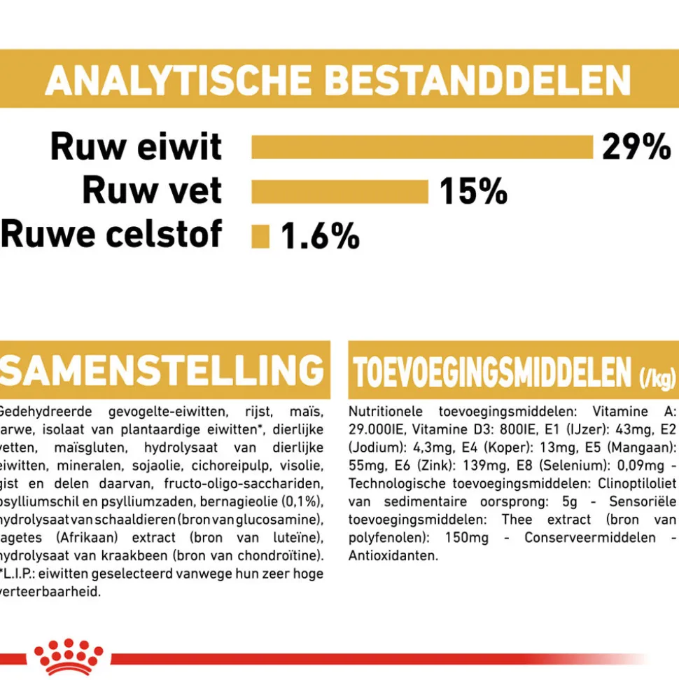 Royal Canin Bichon Frisé Adult - Hondenvoer