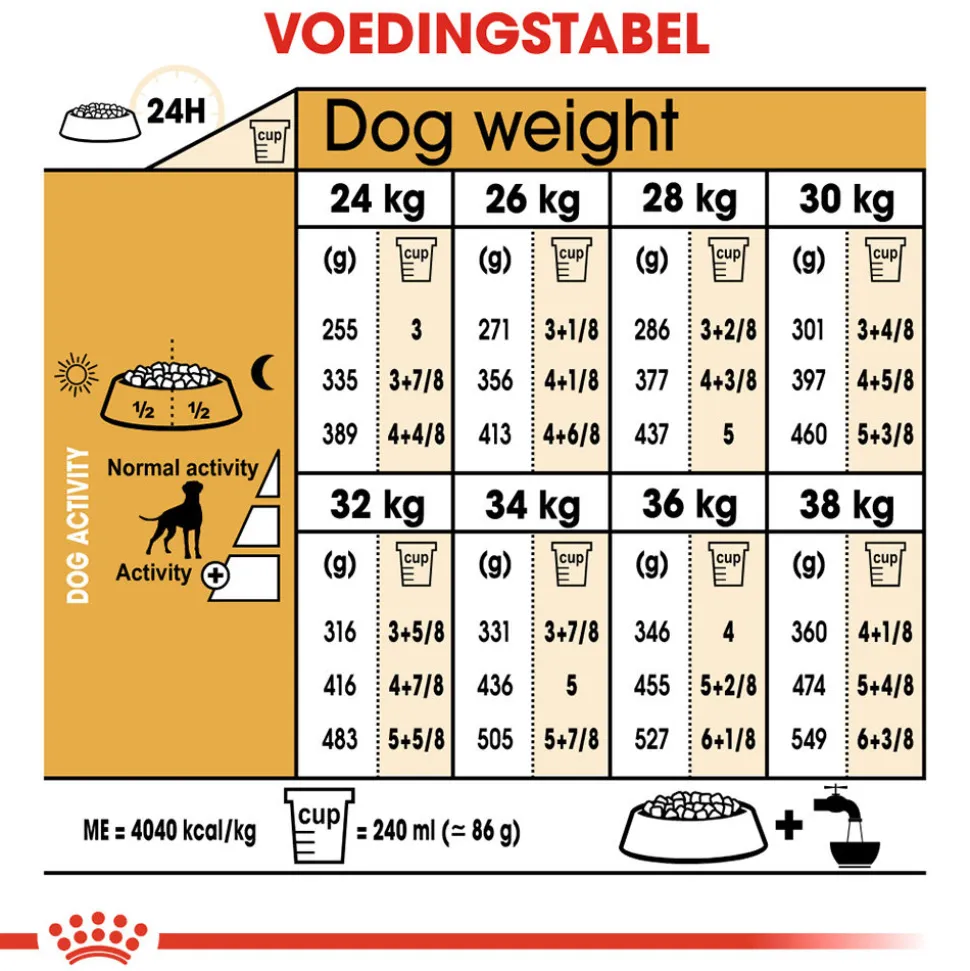 Royal Canin Boxer Adult - Hondenvoer
